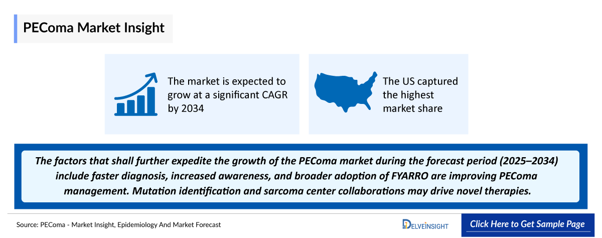 PEComa Market Outlook