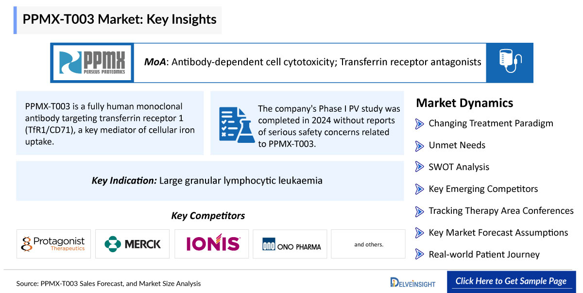 PPMX-T003 Market