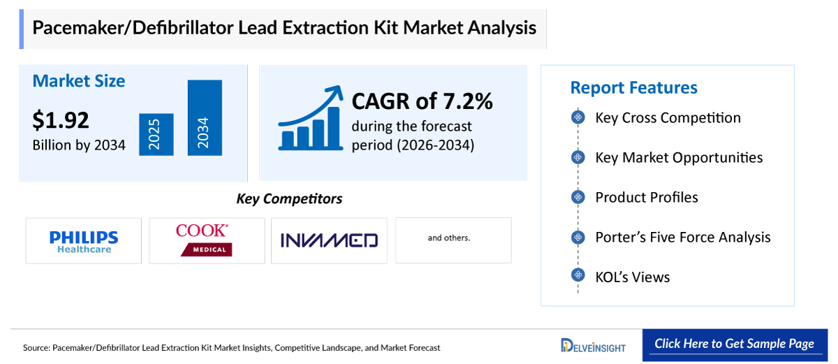 Pacemaker/Defibrillator Lead Extraction Kit Market