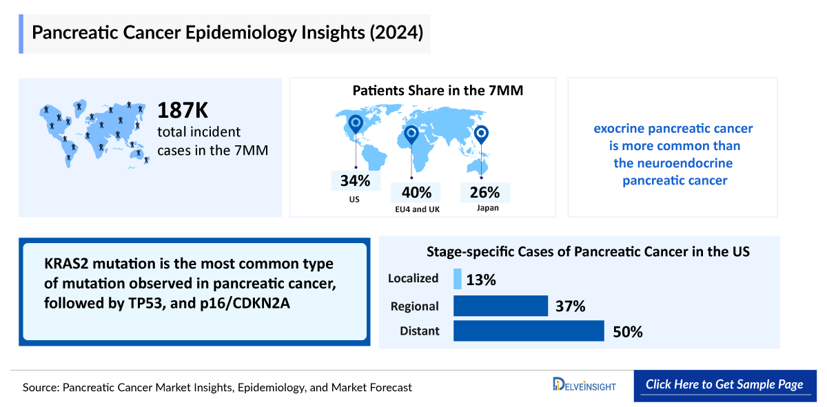 pancreatic cancer epidemiology