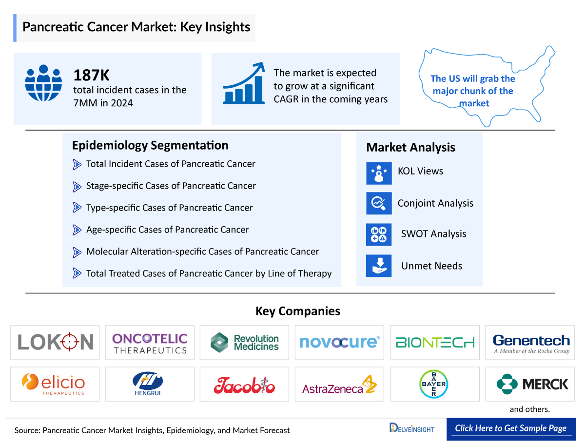 Pancreatic Cancer Market