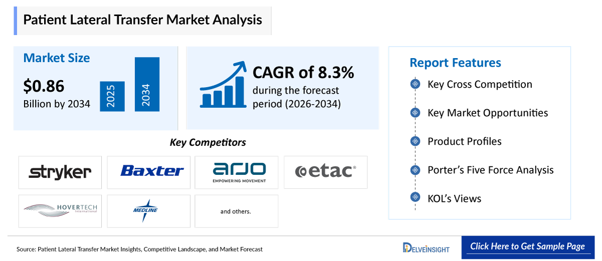 Patient Lateral Transfer Market