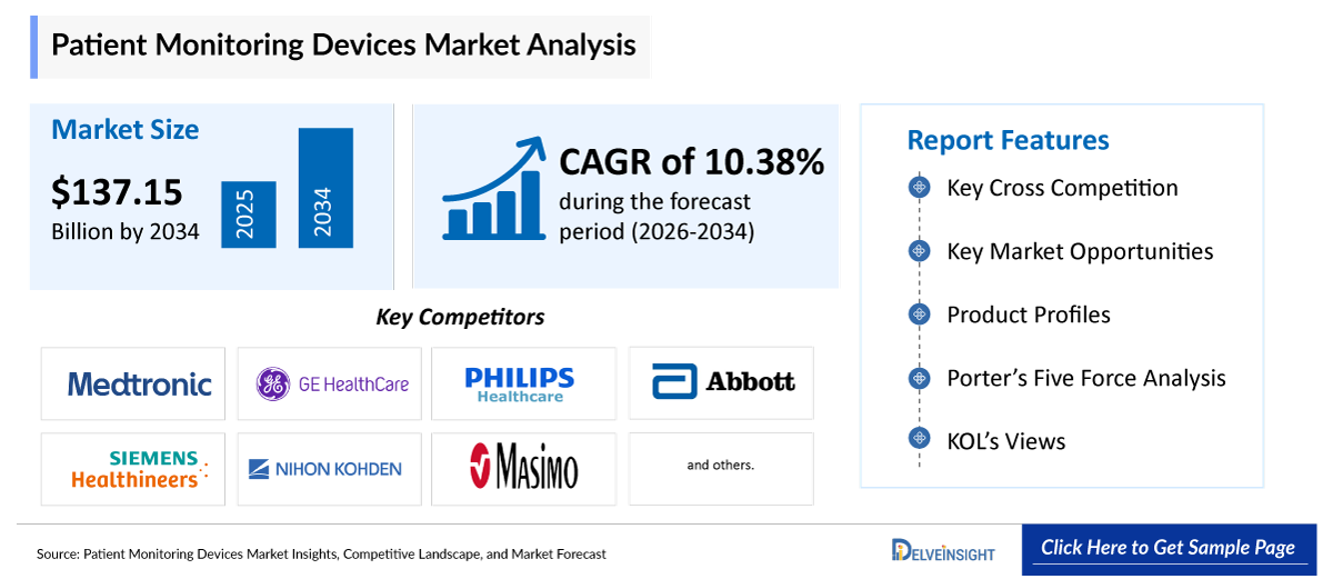 Patient Monitoring Devices Market
