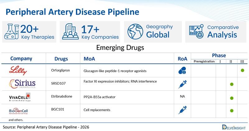 Peripheral-Artery-Disease-Pipeline-Assessment