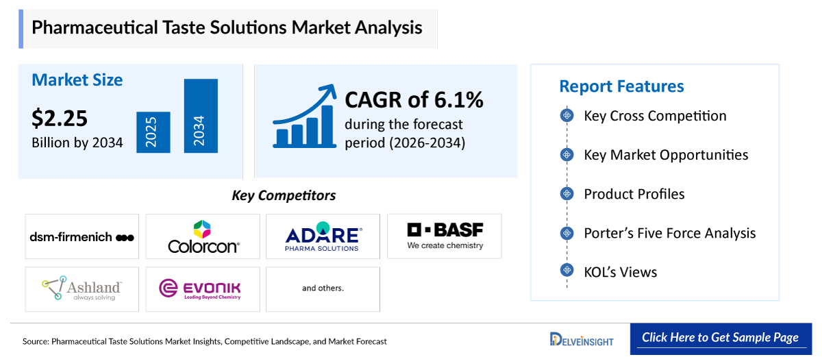 Pharmaceutical Taste Solutions Market