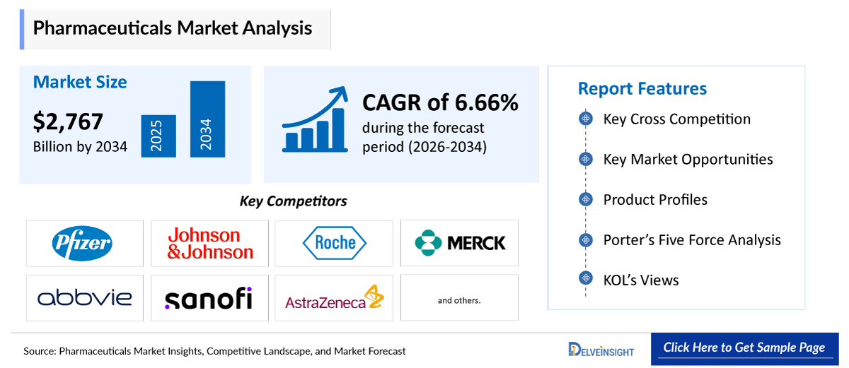 Pharmaceuticals Market