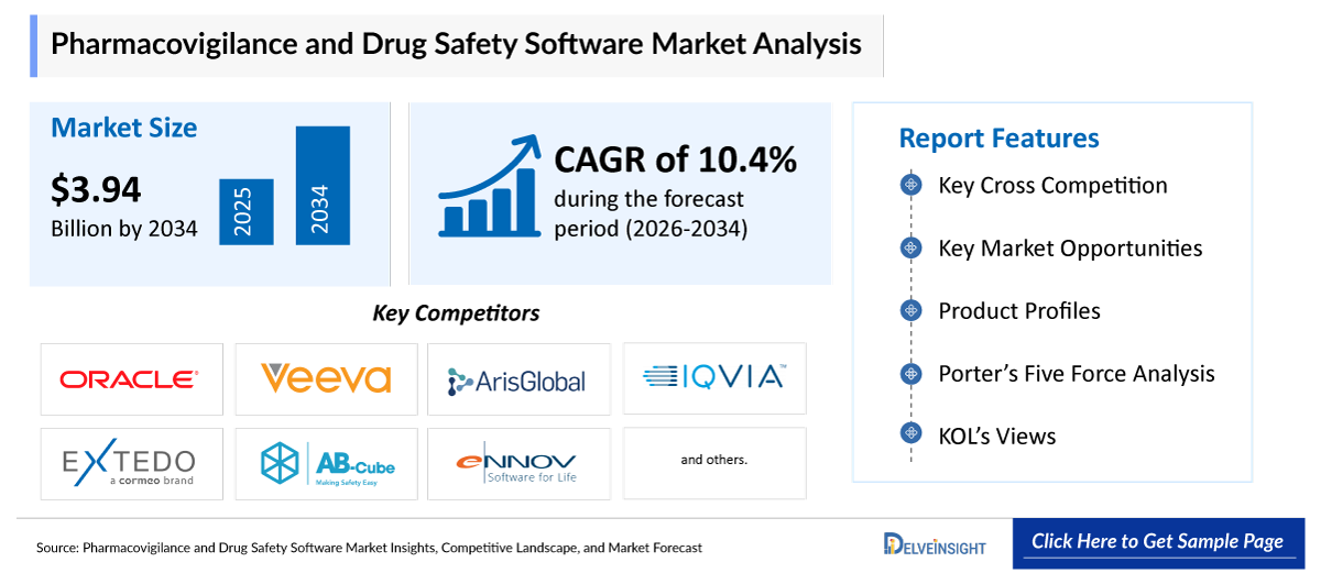 Pharmacovigilance and Drug Safety Software Market