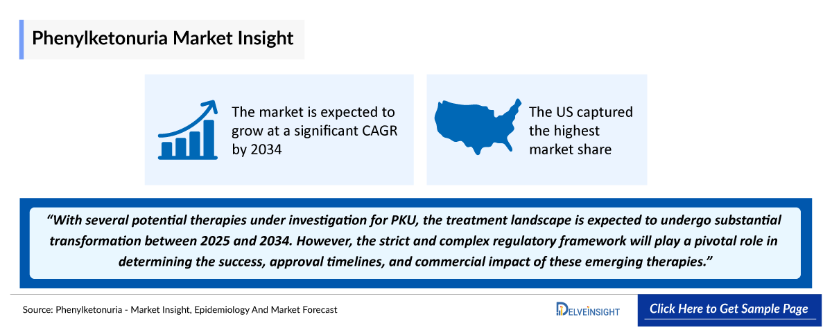 Phenylketonuria Market Outlook
