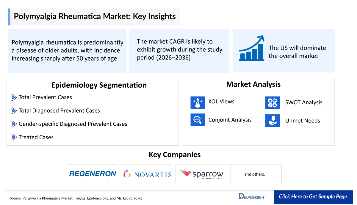 Polymyalgia Rheumatica Market