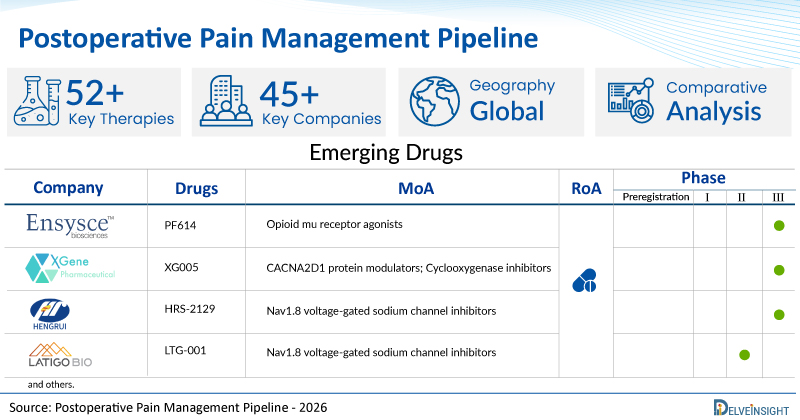 Postoperative Pain Management Pipeline