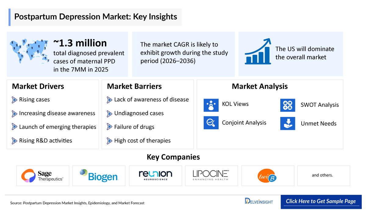 Postpartum Depression Market