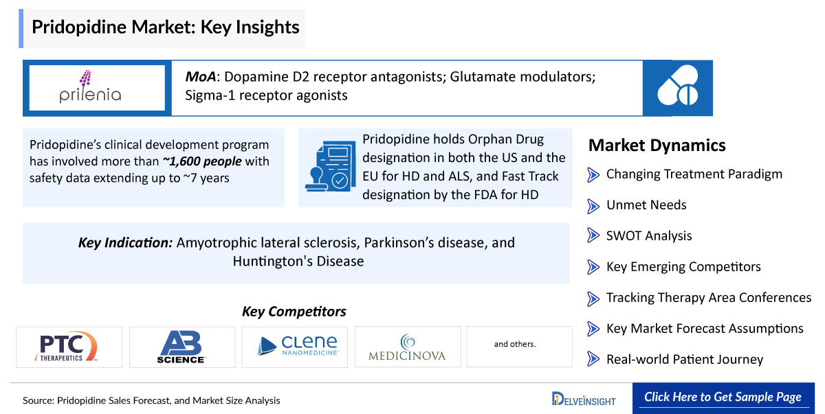 Pridopidine Market