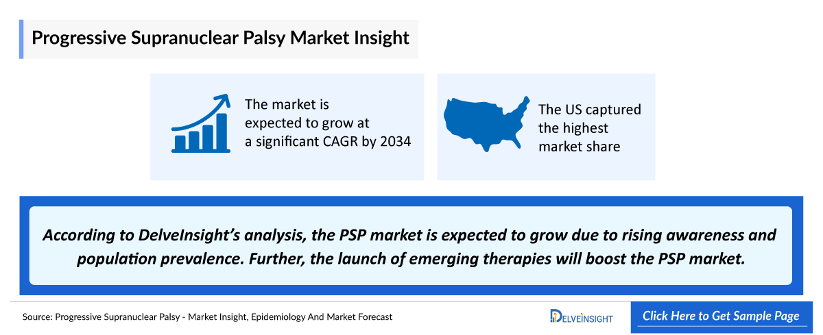 Progressive Supranuclear Palsy Market Outlook