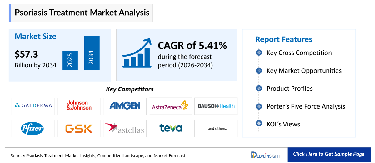 psoriasis treatment market insights