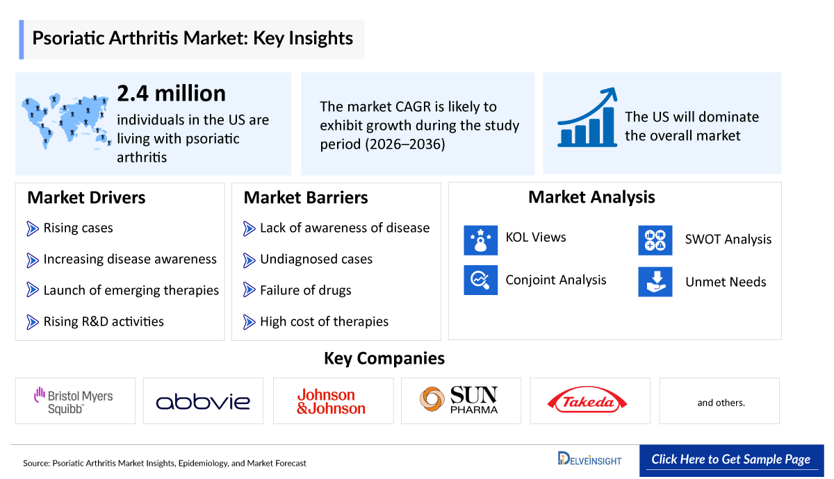 Psoriatic Arthritis Market
