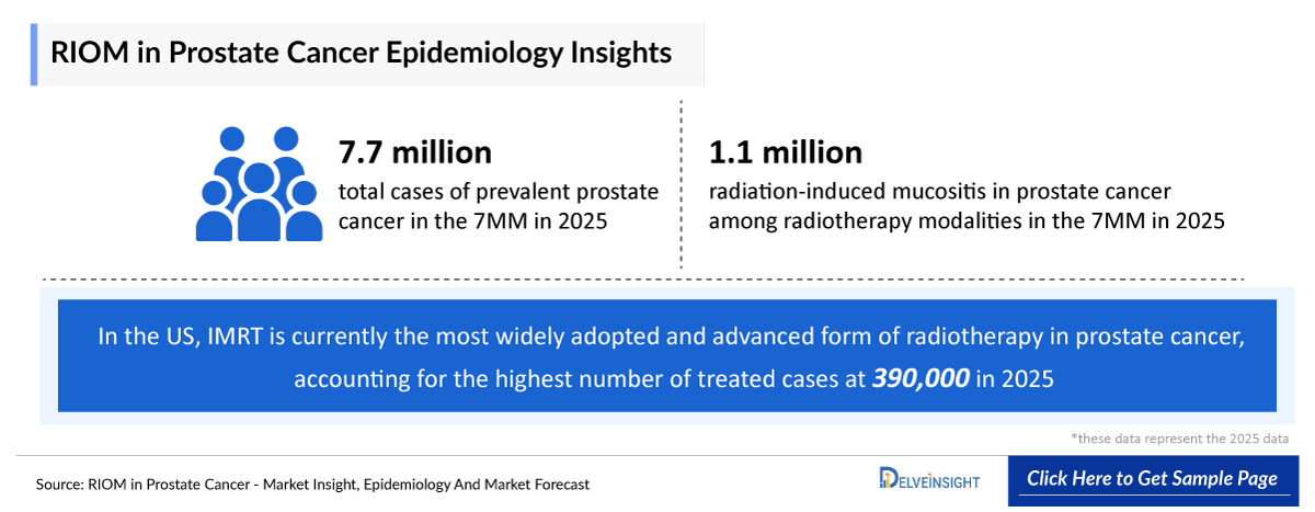 Radiation Induced Oral Mucositis in Prostate Cancer Epidemiology