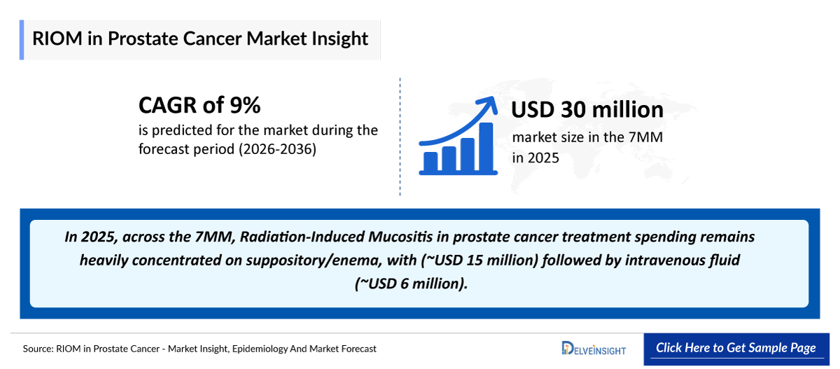 Radiation Induced Oral Mucositis in Prostate Cancer Market Outlook