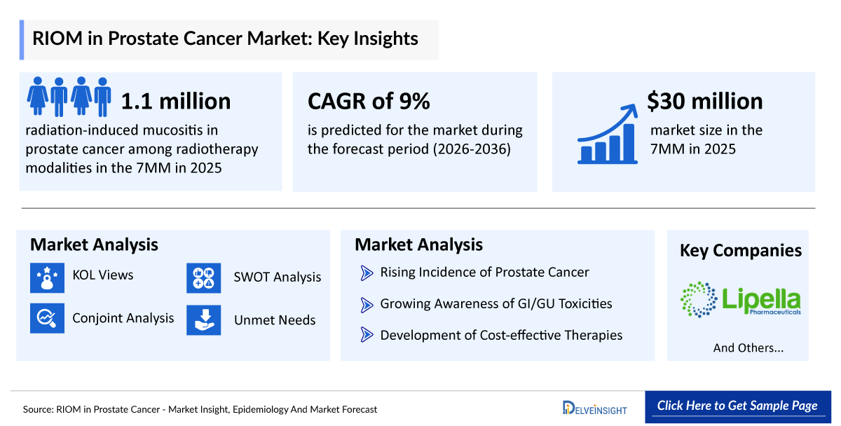Radiation Induced Oral Mucositis in Prostate Cancer Market