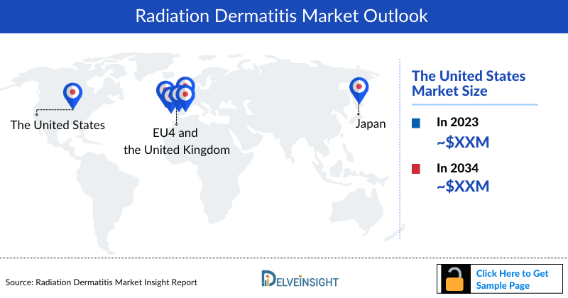 Radiation Dermatitis Market Outlook