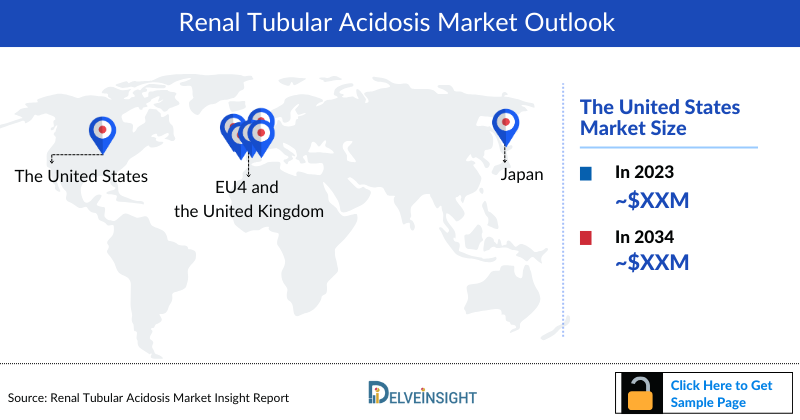 Renal Tubular Acidosis Market Outlook