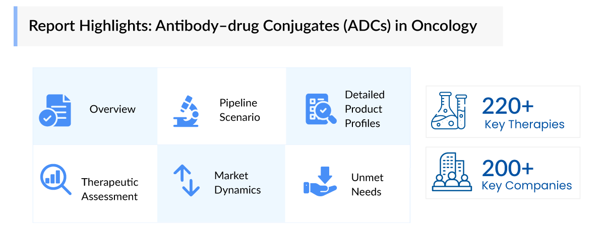 Report Highlights: Antibody–drug Conjugates (ADCs) in Oncology