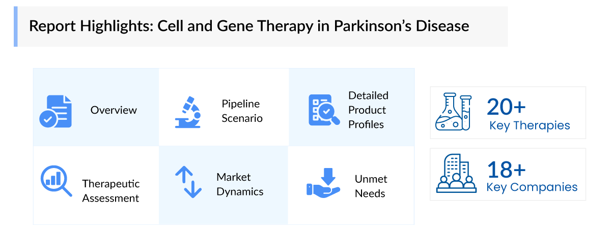 Report Highlights: Cell and Gene Therapy in Parkinson’s Disease