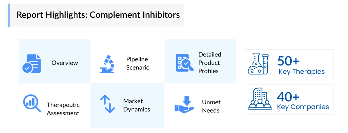 Report Highlights: Complement Inhibitors