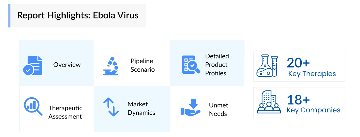Report Highlights: Ebola Virus
