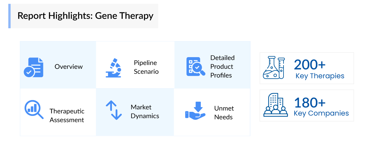 Report Highlights: Gene Therapy