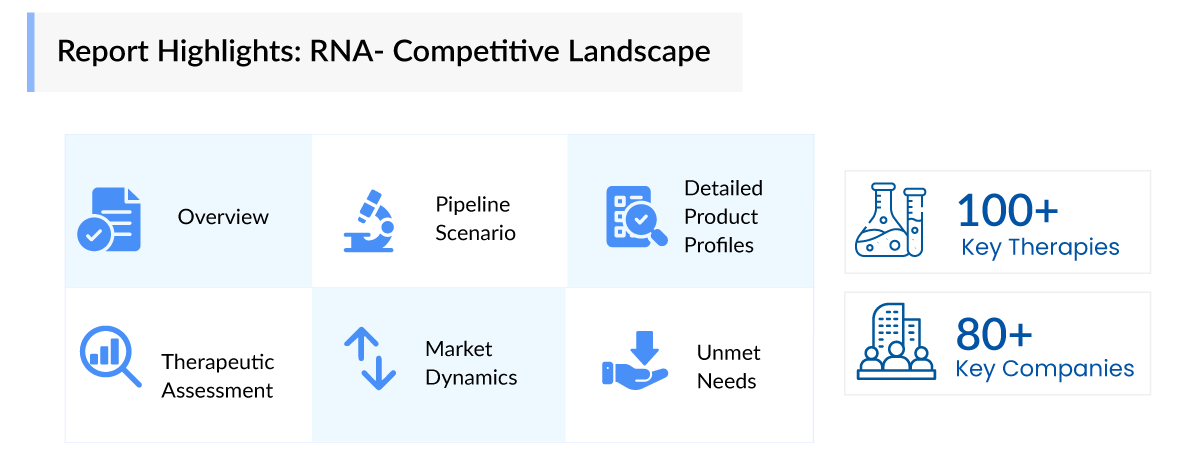 Report Highlights: RNA- Competitive Landscape