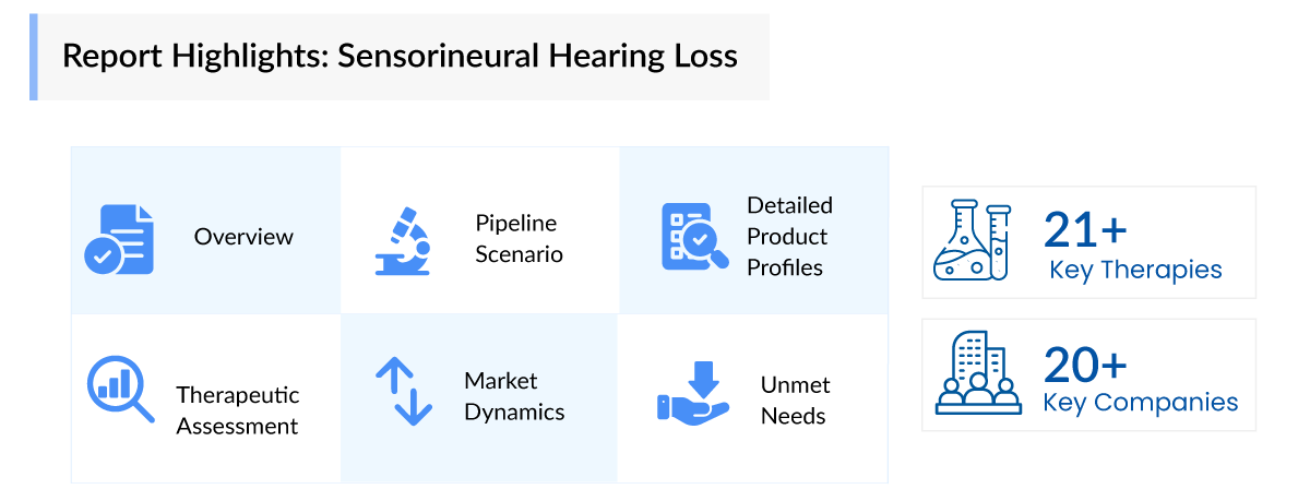 Report Highlights: Sensorineural Hearing Loss