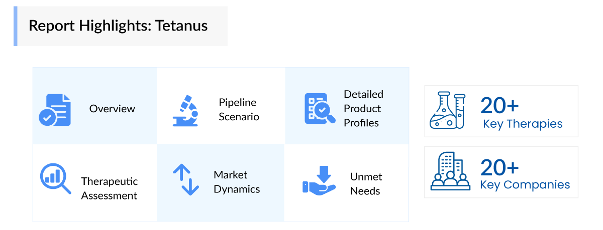 Report Highlights: Tetanus