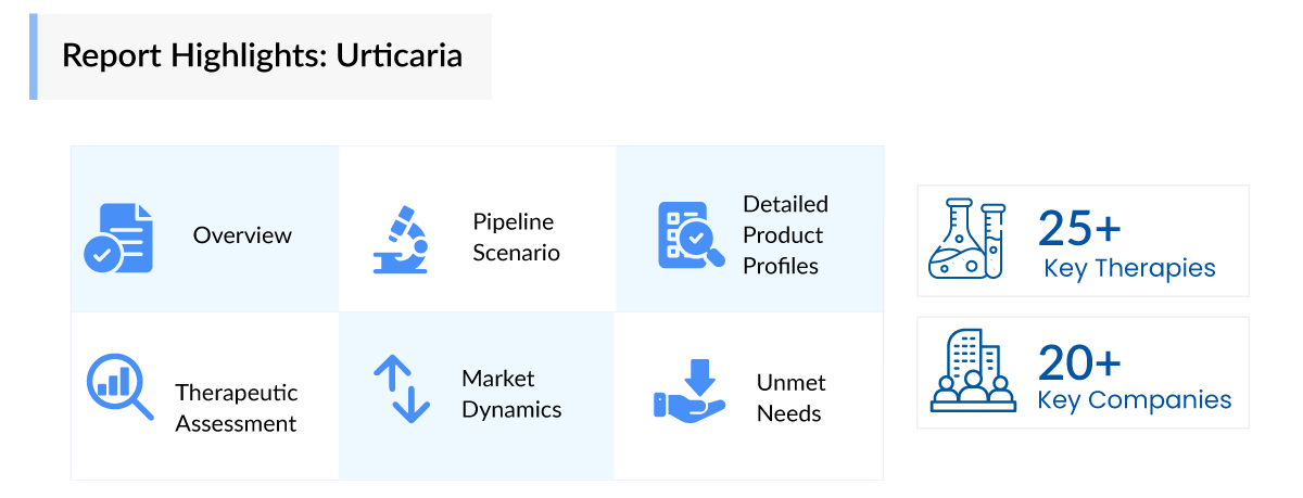 Report Highlights: Urticaria