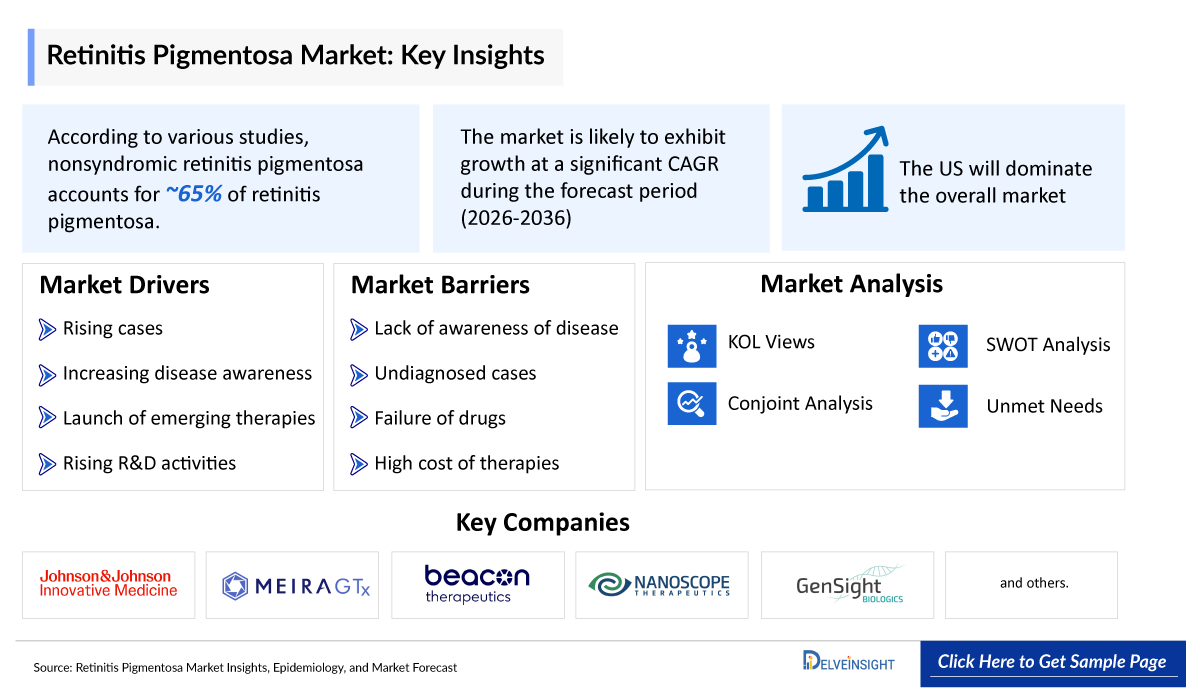 Retinitis-Pigmentosa-Market-Key-Insights-Assessment