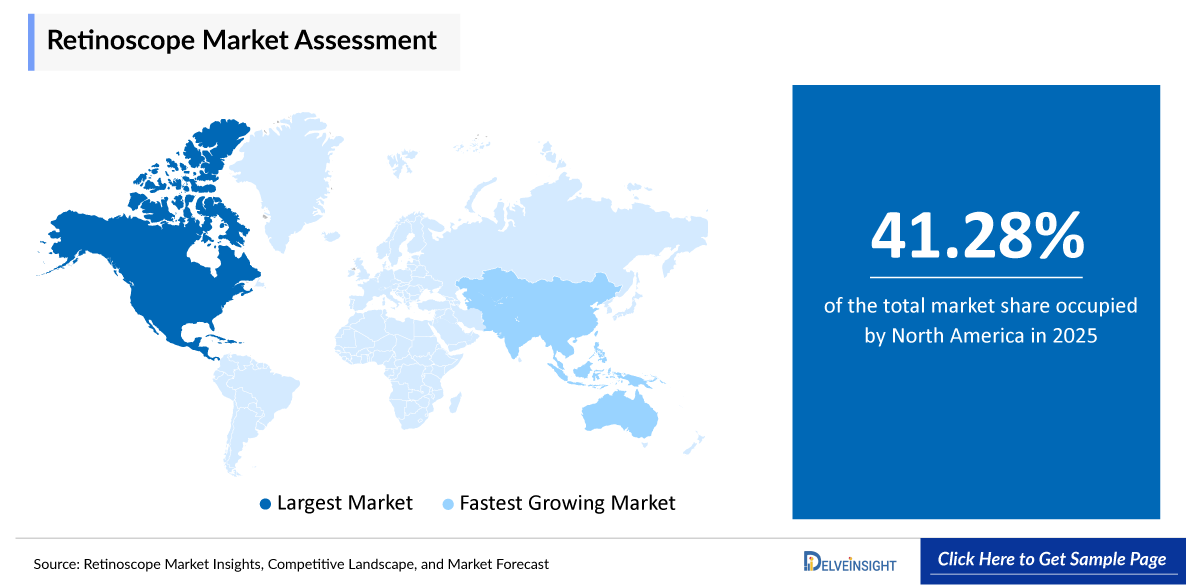 Retinoscope Market