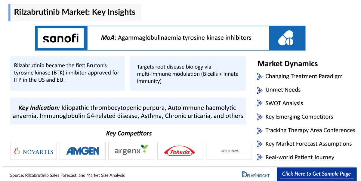 Rilzabrutinib Market