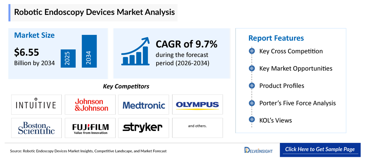 Robotic Endoscopy Devices Market