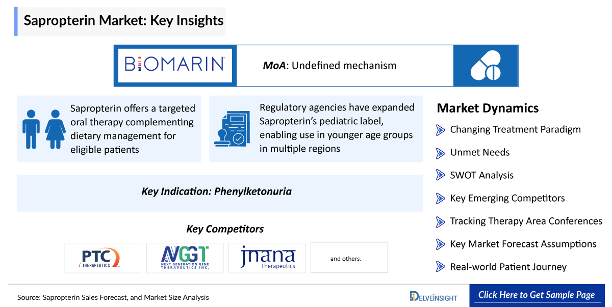 Sapropterin Sales Market