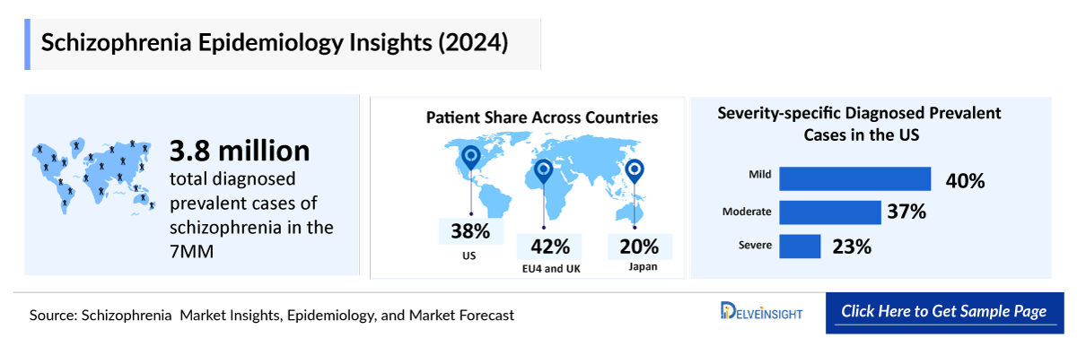 Schizophrenia Epidemiology