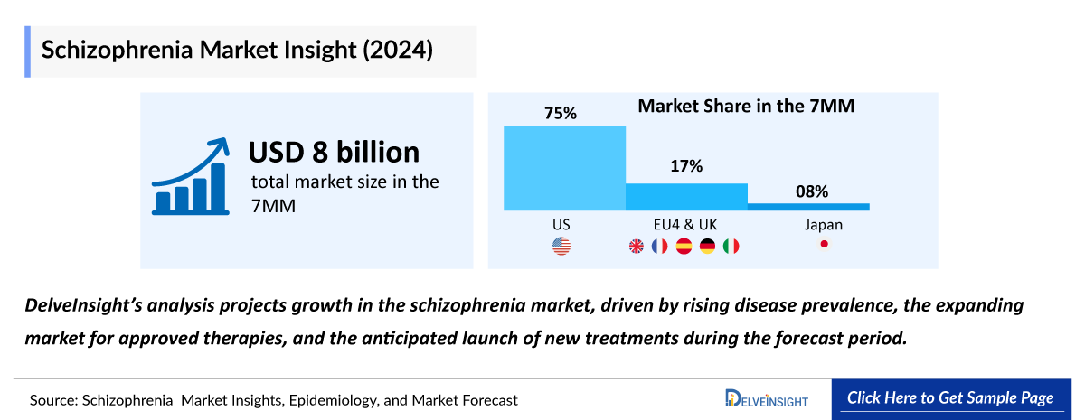 Schizophrenia Market Outlook