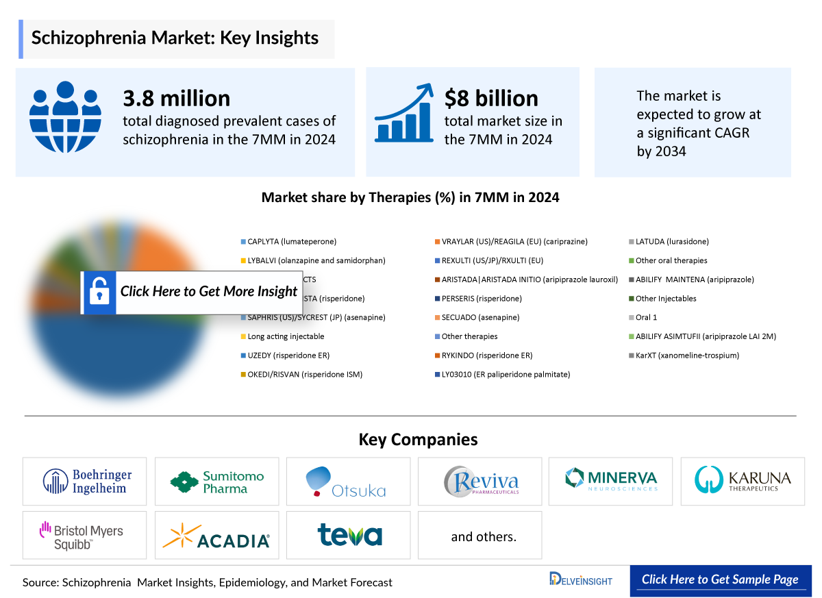 Schizophrenia Market