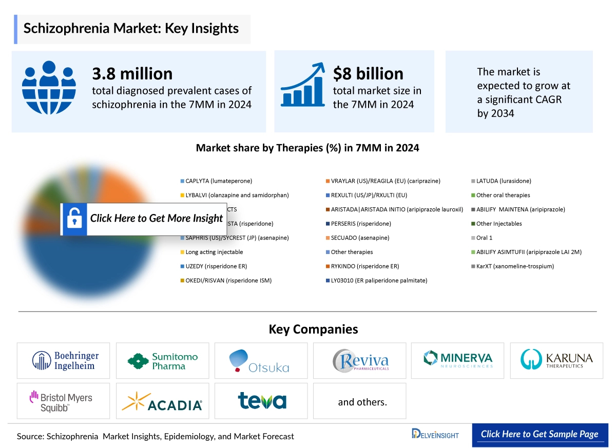 Schizophrenia Market Insight