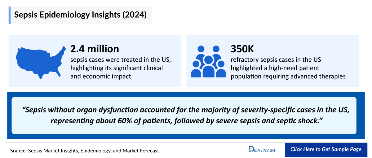 Sepsis Epidemiology