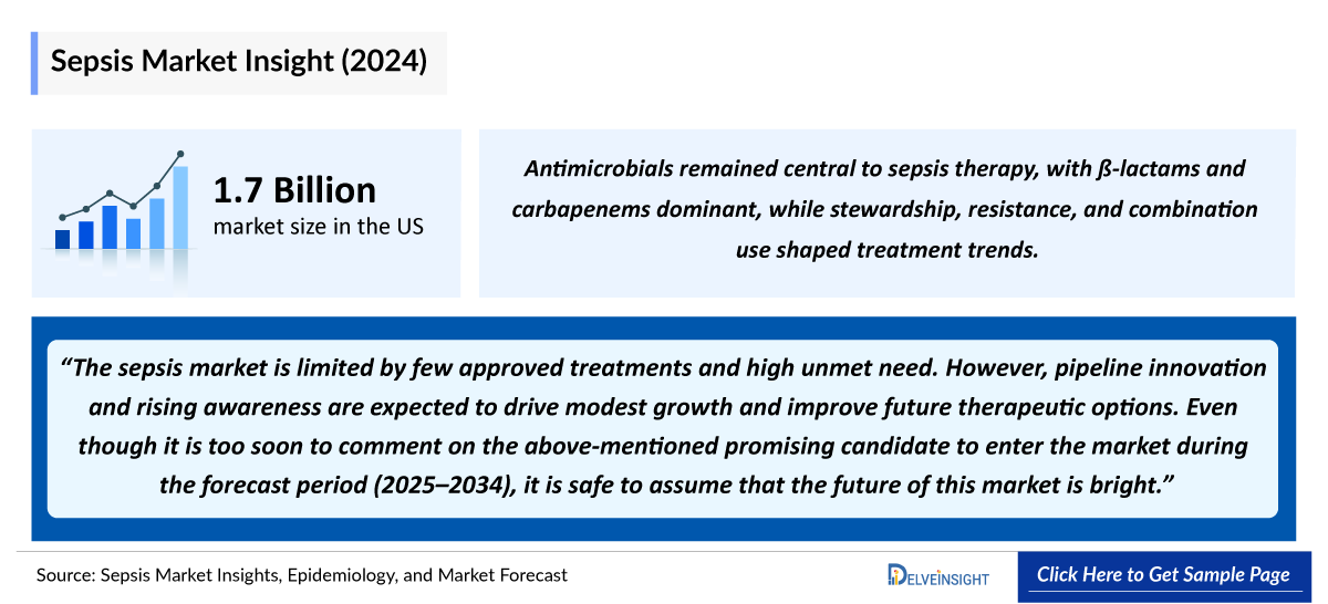 Sepsis Market Outlook