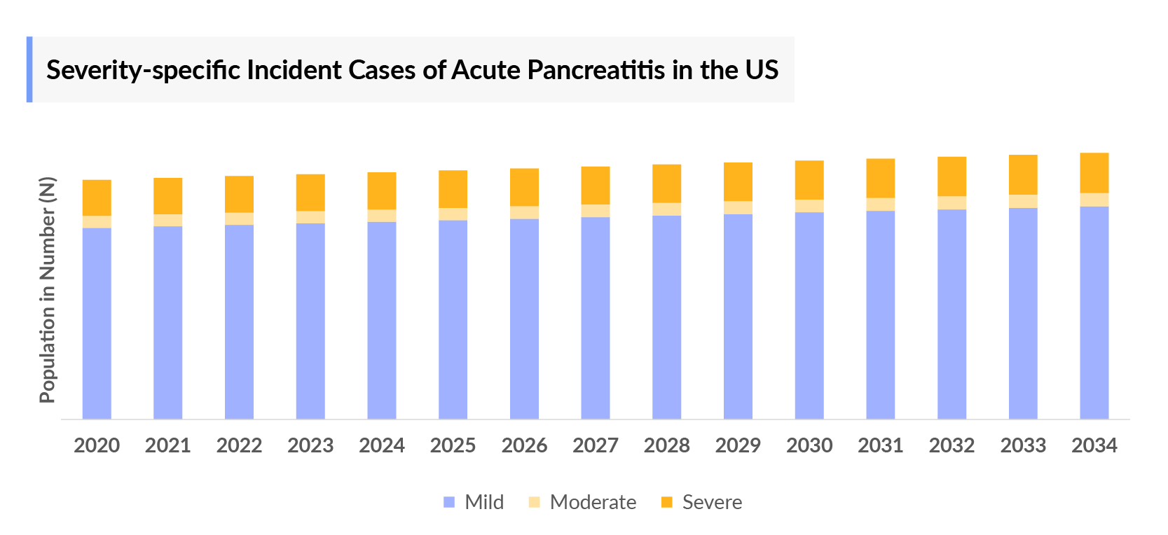 incidence of pancreatitis with semaglutide Does Cause Pancreatitis? incidence of pancreatitis with semaglutide