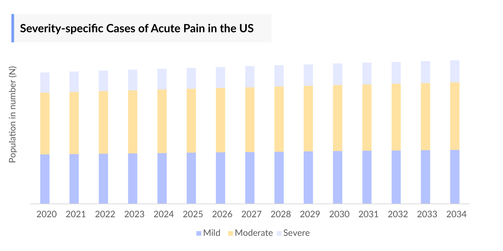 Acute Pain