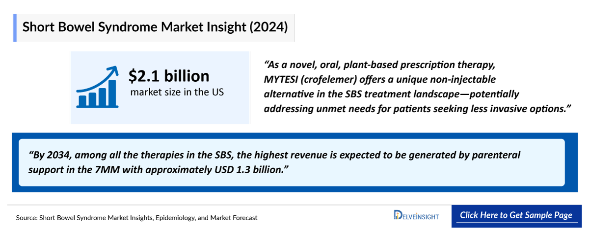 Short Bowel Syndrome Market Outlook