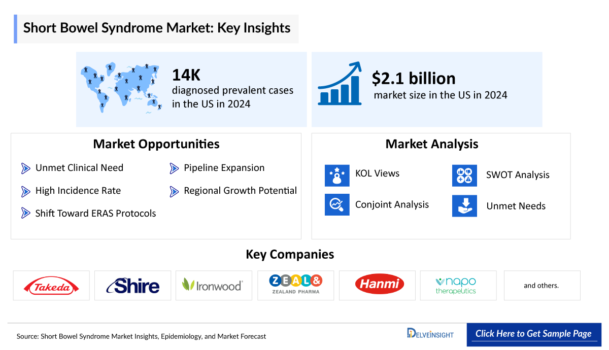Short Bowel Syndrome Market