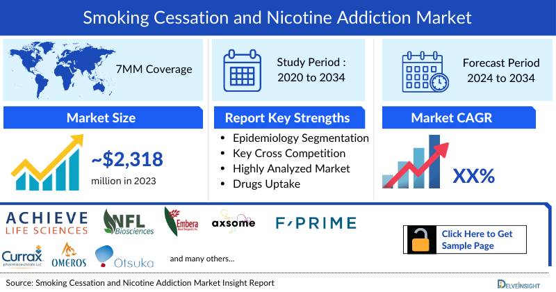 south america smokeless tobacco treatment market Smoking Cessation and Nicotine Addiction Treatment Market Size