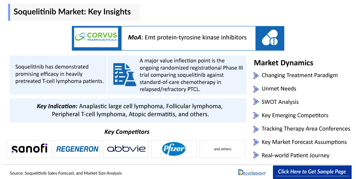 Soquelitinib Market